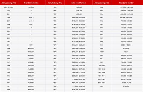 rolex daytona seriale y|rolex serial numbers chart.